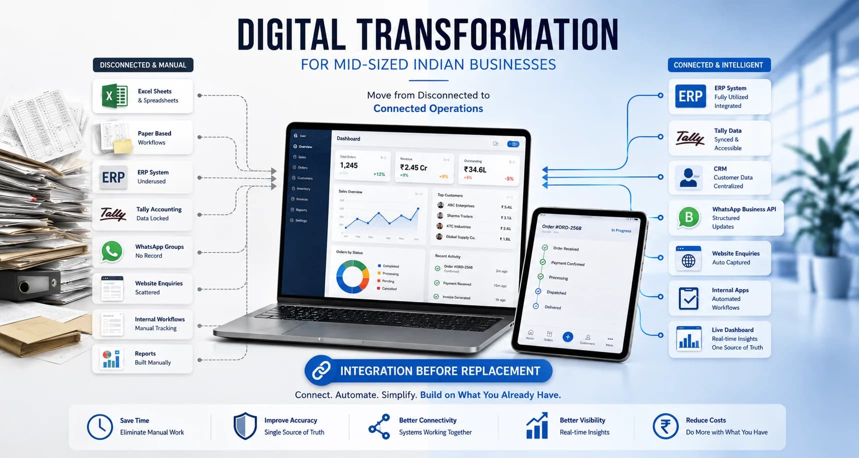 Digital Transformation for Indian Businesses
