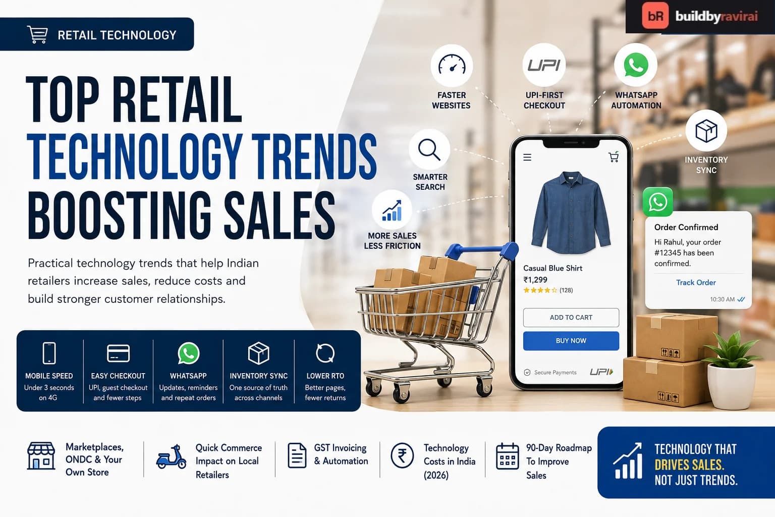 Retail Technology Trends