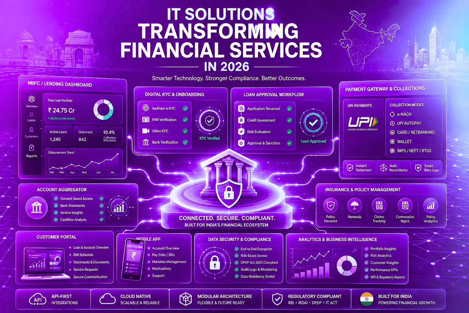 Top IT Solutions Transforming Financial Services in 2026